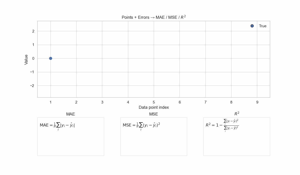 metrics visualization
